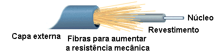 Fibra tica