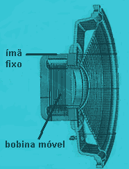 Altofalante - m fixo e bobina mvel